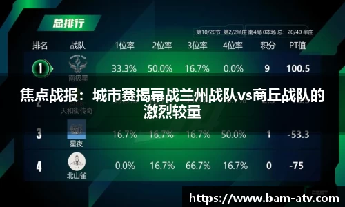 焦点战报：城市赛揭幕战兰州战队vs商丘战队的激烈较量
